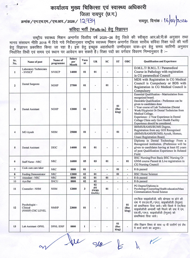 CMHO Raipur Vacancy 2026