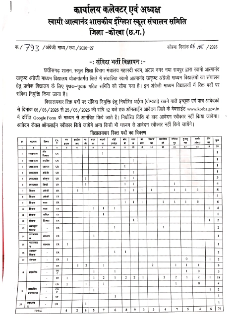 Swami Atmanand School Korba Vacancy 2026