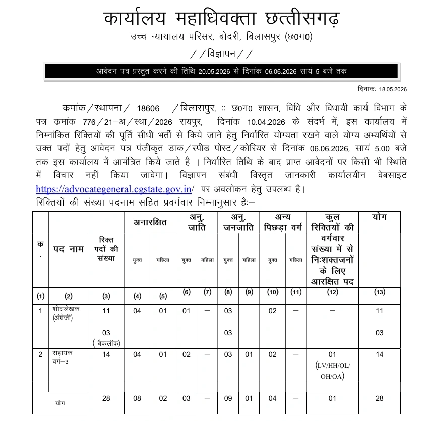 CG Advocate General Office Recruitment 2026