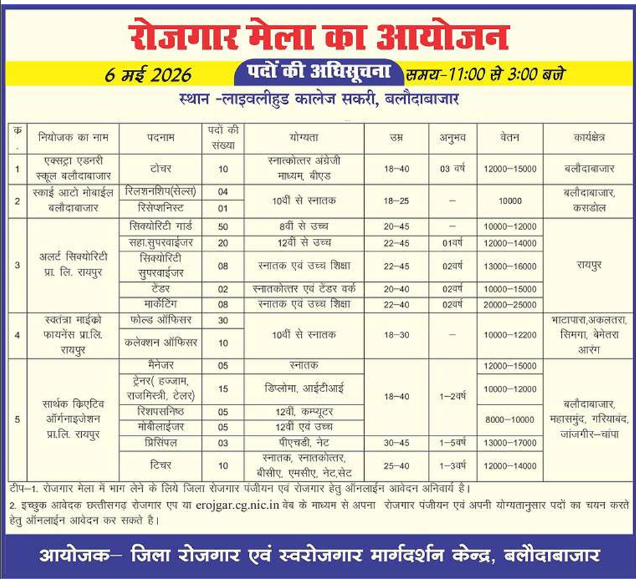 Baloda Bazar Placement Camp 2026